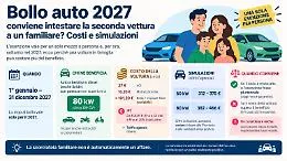 Bollo auto 2027, conviene intestare la seconda vettura a un familiare? Costi e simulazioni